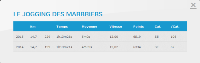 On pourrait croire que j'ai respecté à la clé les consignes du coach, mais il y a une petite erreur dans les résultats.