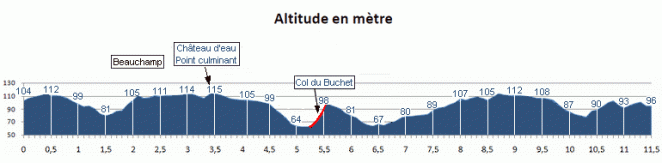 Trop court, trop raide, trop loin de l'arrivée, le Col du Buchet n'est pas vraiment un juge de paix - crédit image : RIWA