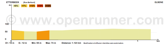 Le profil de la rue Belliard aux 20km de Bruxelles