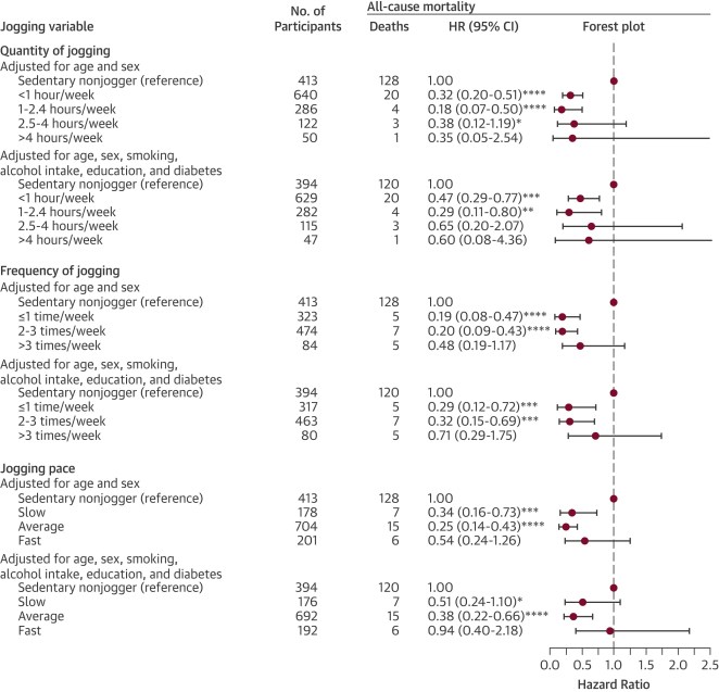 Les résultats de certains échantillons présentent un large intervalle de confiance. Crédit image : JACC