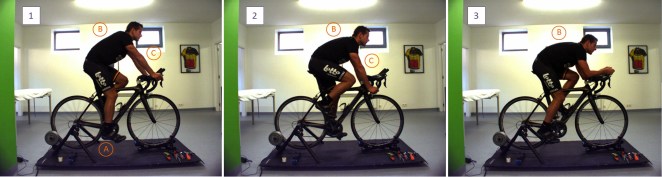 Les 3 positions analysées