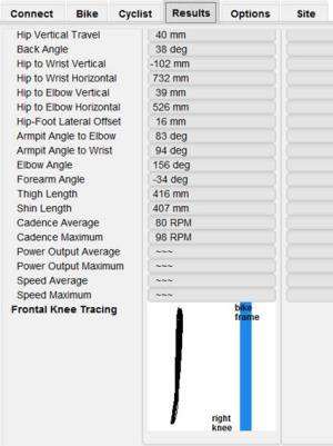Les données de l'analyse Retül